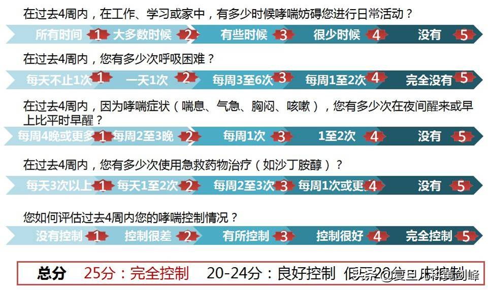 新冠肺炎引发哮喘怎么治疗,新冠导致儿童哮喘可以治好吗