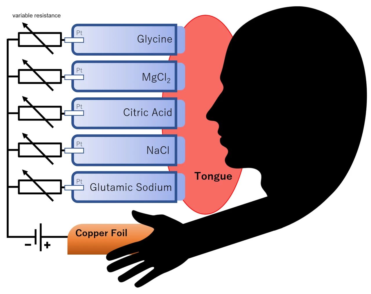 日本研究人员发明美味舔舔棒，可造全方位味觉体验！宅男爱了