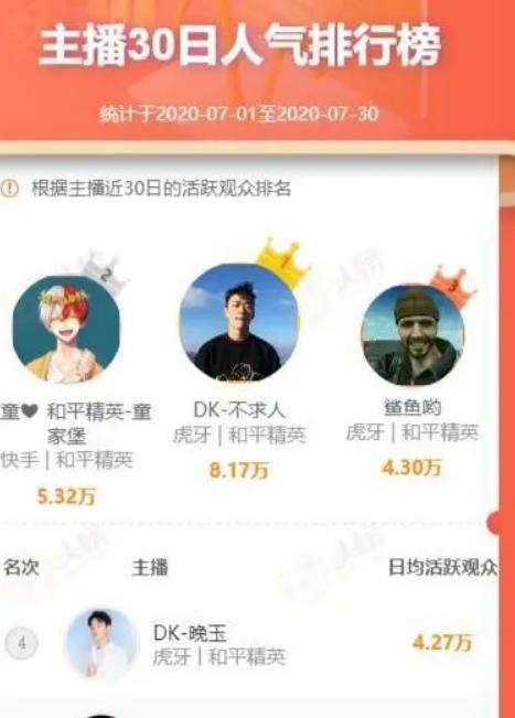 和平精英人气王排名,和平精英粉丝量最高的是谁