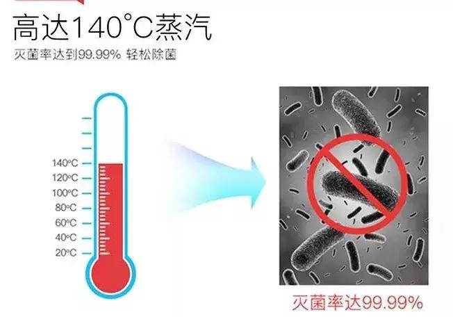 除螨产品可靠吗,除螨的产品真的管用吗