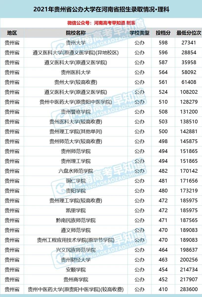 河南考生低分公办本科,河南省考400分能上二本院校吗