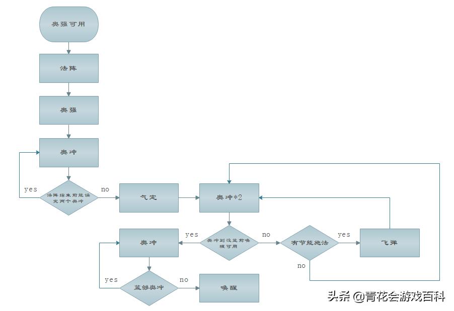 为什么魔兽世界这么多人,魔兽世界为什么总有人跳来跳去