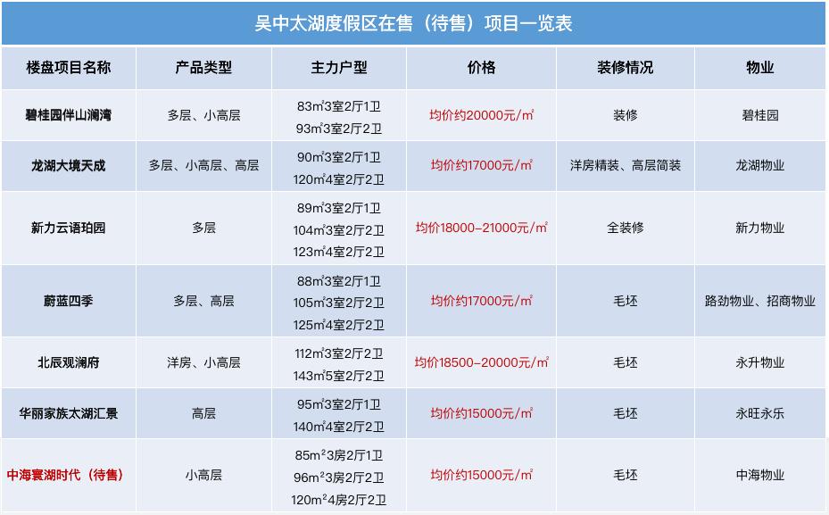 苏州未来哪个板块有潜力,未来10年苏州哪个区升值潜力大