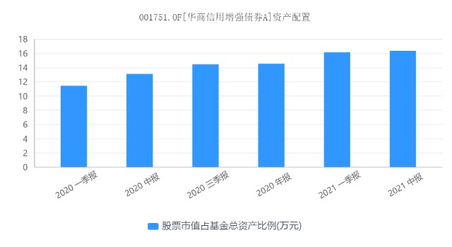 华商信用增强债券踩雷,华商信用增强债基