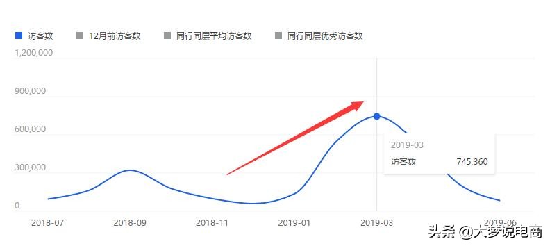 淘宝人群标签如何入池,解析淘宝人群标签
