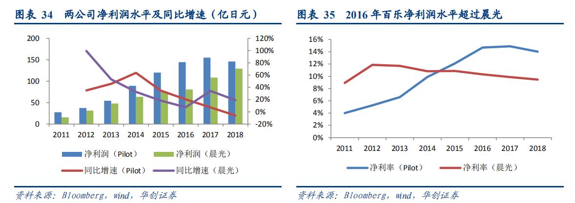 百乐官方旗舰水性笔,日本进口百乐自动笔