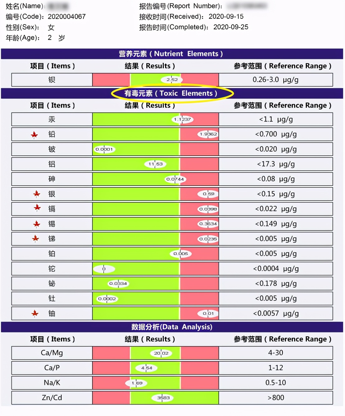 小孩脾胃虚弱不爱吃饭积食口臭,孩子积食脾胃虚弱盗汗