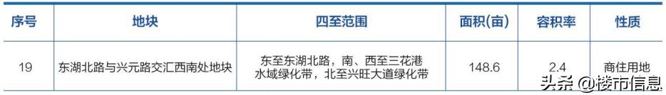 2020杭州余杭推地计划出炉，未来科技城“小宇宙”要爆发！