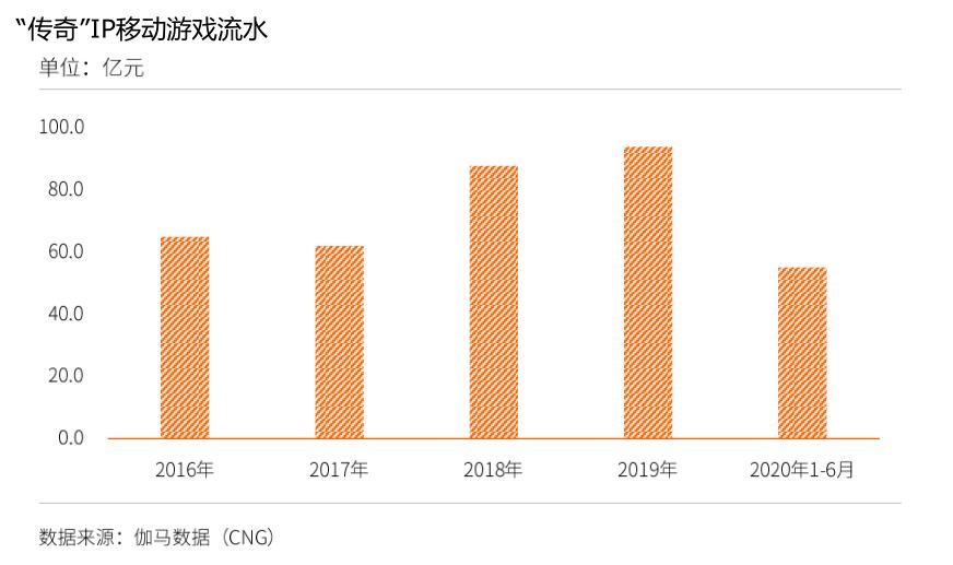 热血传奇历届版本回顾游戏发展史,热血传奇怀旧版复古游戏发展史
