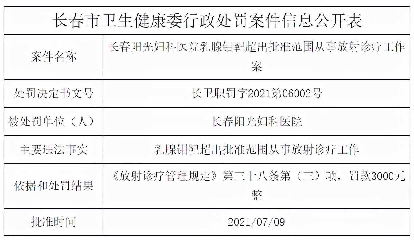 长春中妍整形医疗事故,中妍美容整形医院罚款