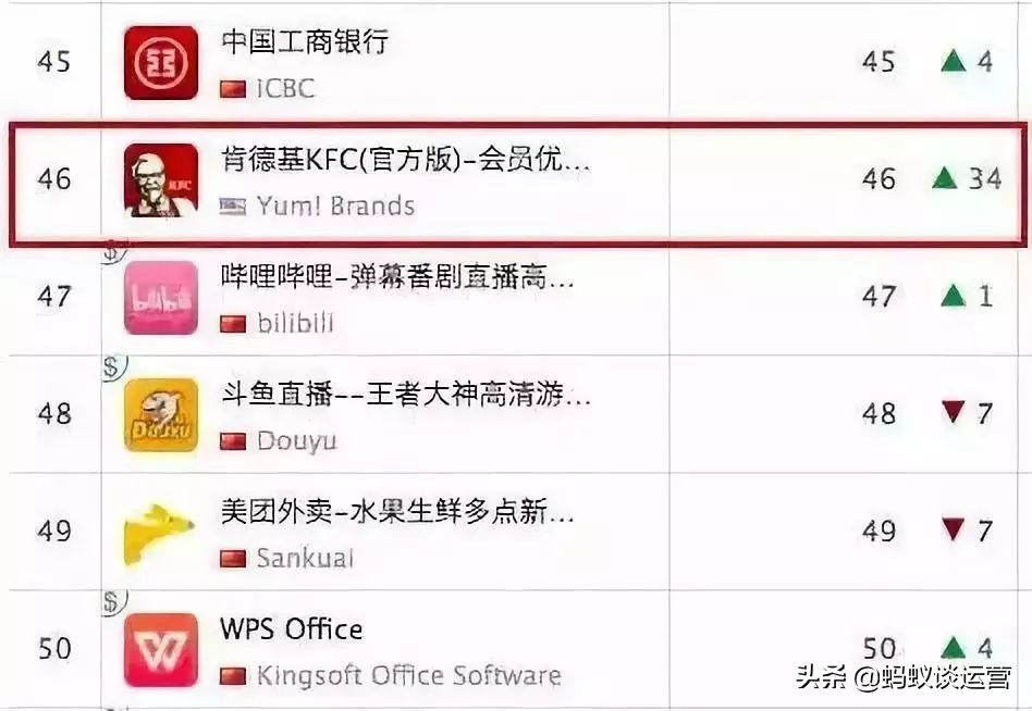 肯德基的痛点营销案例,肯德基bug营销教学