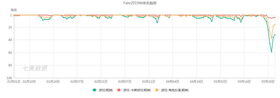 fgo日服狂阶,fgo日服相比国服新出哪些从者