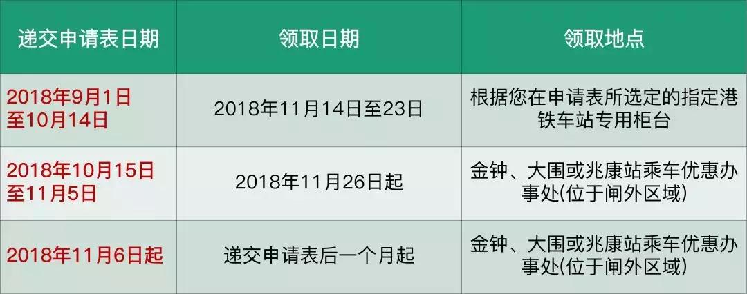 八达通消费券如何领取,八达通怎么领取优惠