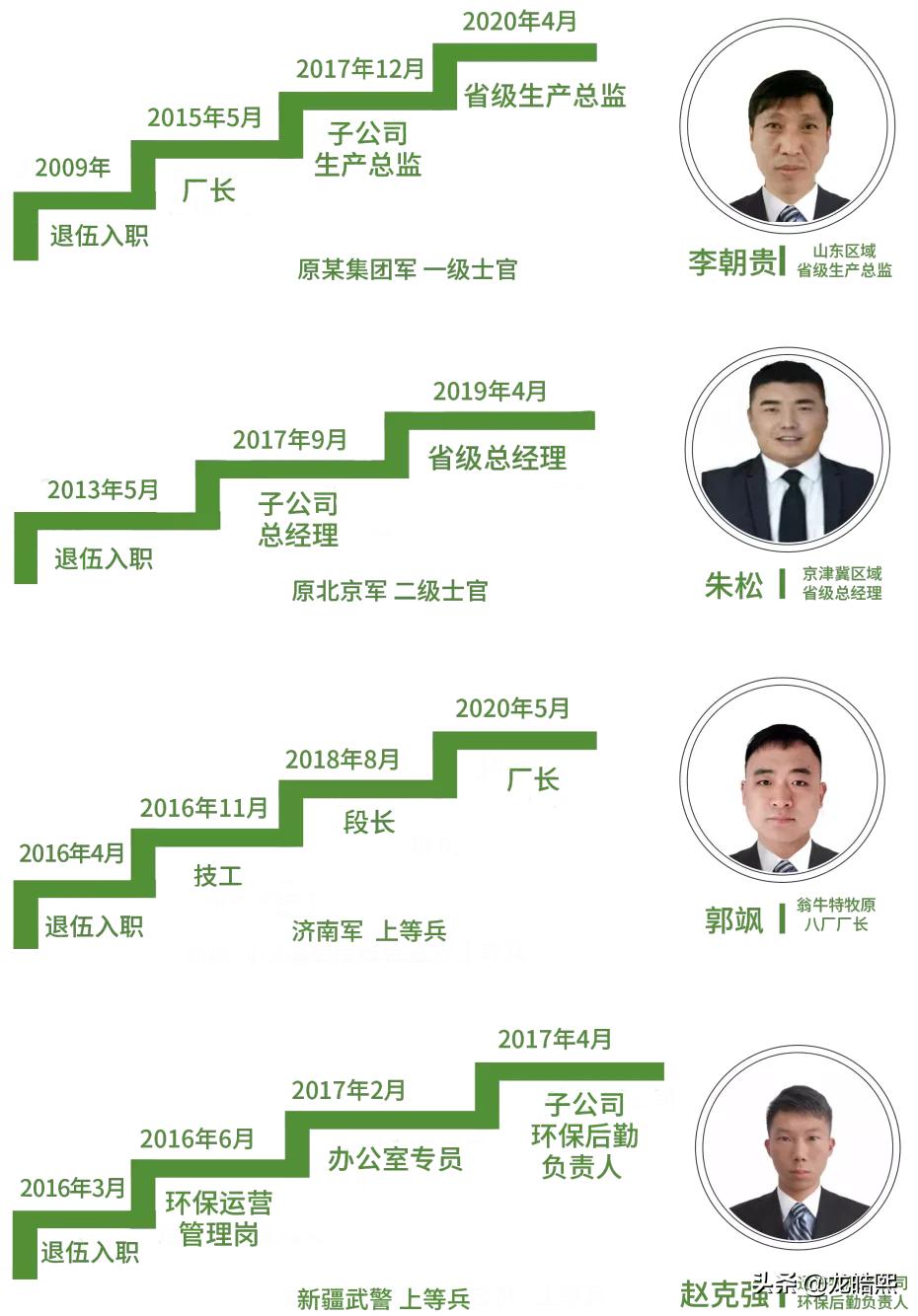 牧原招聘退役军人有补助吗,牧原集团退役军人招聘