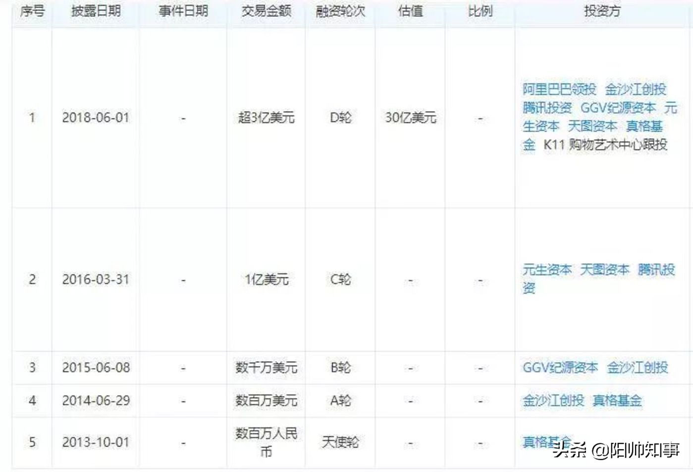 小红书清洗视频教程,小红书清理信息