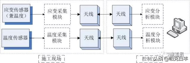 最全施工技术总结,施工技术规范与施工技术标准