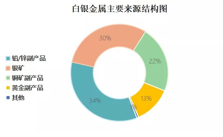 白银事件真相揭秘,白银法案真相揭秘