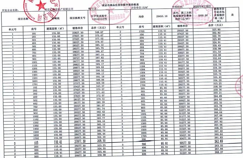 5000人摇号南京楼盘,南京一万多人摇号楼盘