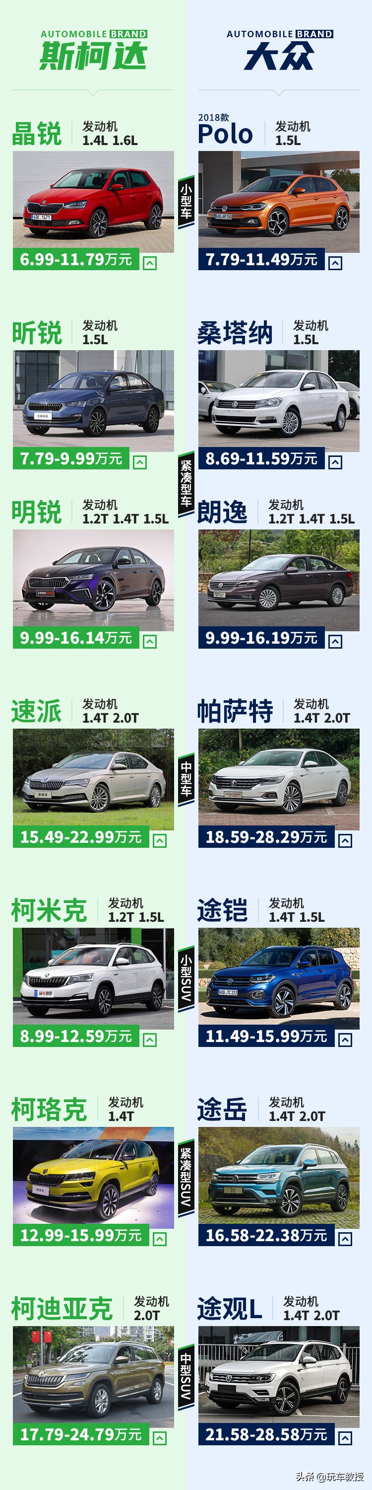 便宜2-3万保养实惠质量可靠！平肩大众的斯柯达值吗？