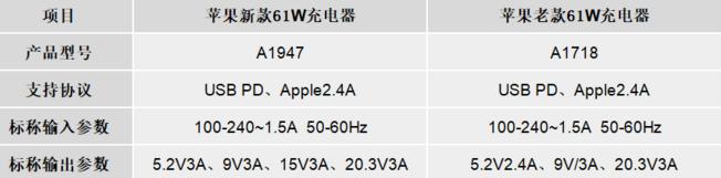 世界各家用的插头,各种类型的插头插座