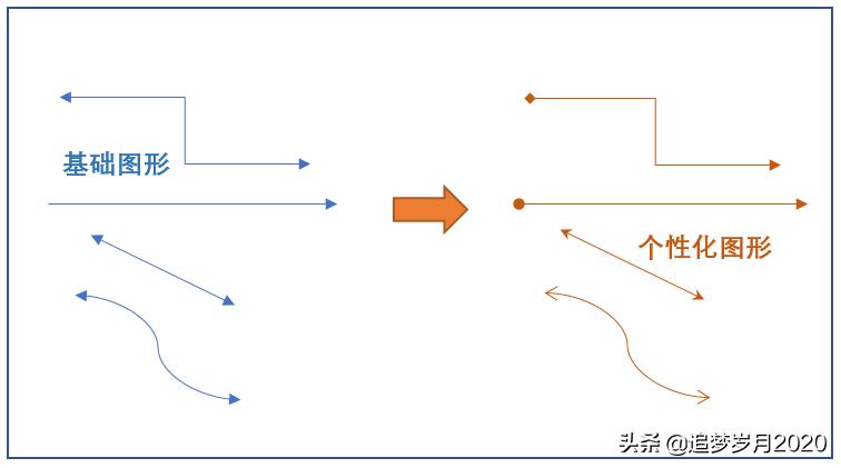 怎么在word文档中绘制几何图形,word精确绘制数学图形教程