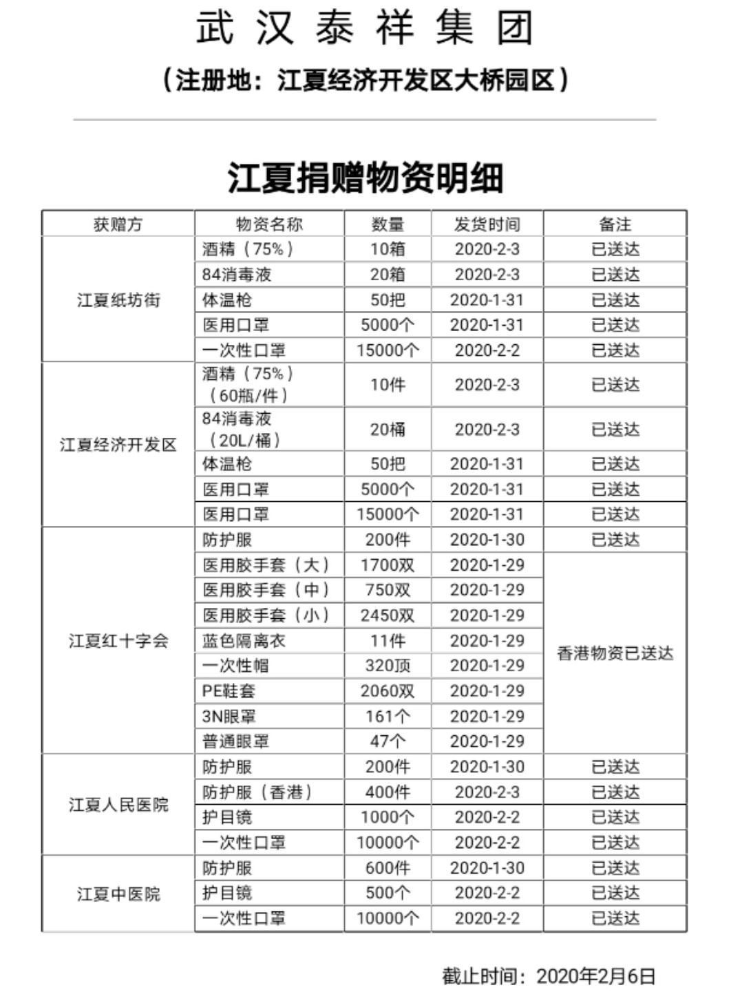 民营企业抗击疫情排行,打赢抗击疫情阻击战