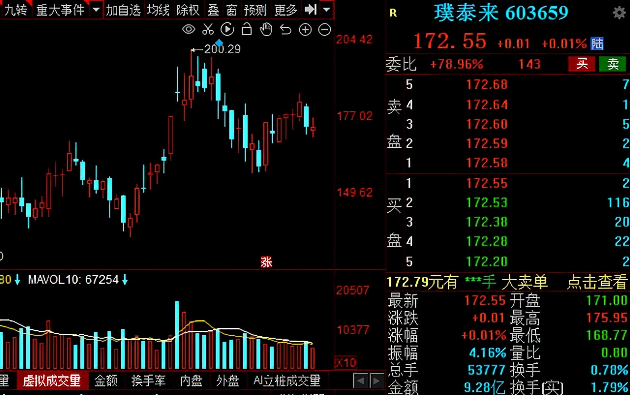 锂电产业链细分龙头有哪些,盘点锂电产业各环节的龙头