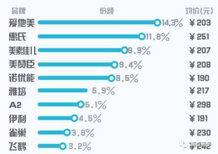 “洋奶粉”事故频发，国产奶粉要翻身了？