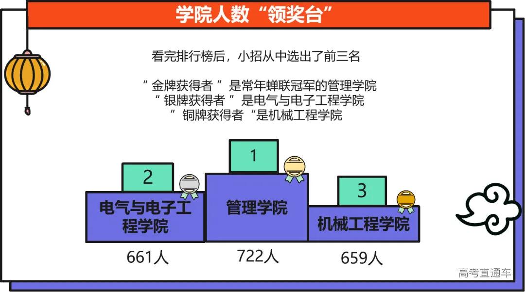 全国高校录取人数各省分布图,2020年各学校各专业录取率