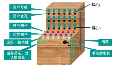 通信历史连载002,通信发展史科普报告