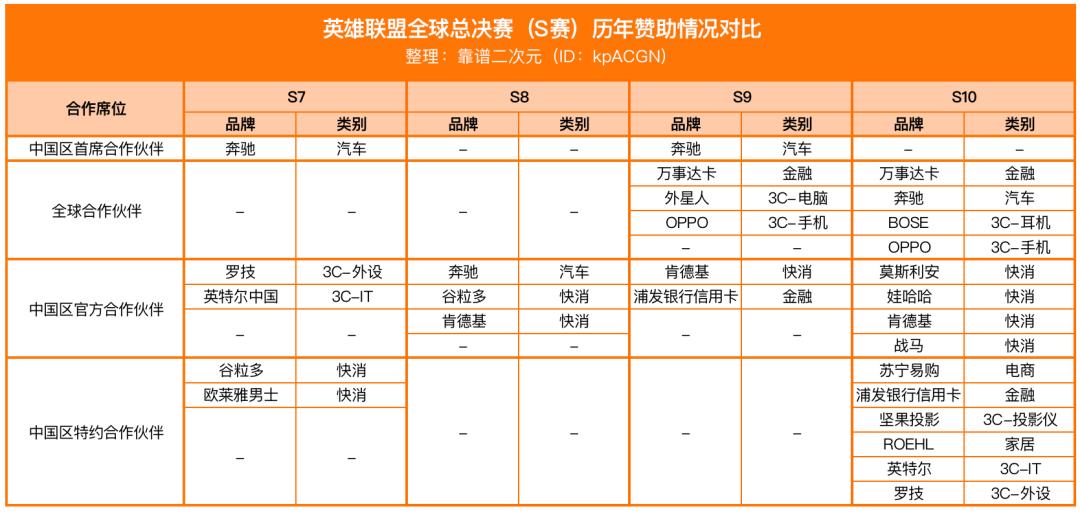 sn战队被淘汰,sn战队输了