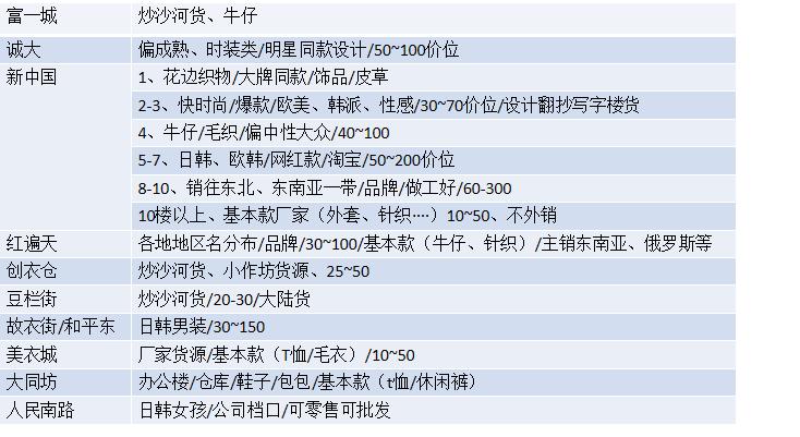 服装人不能不知道的拿货暗语,服装人必看拿货指南