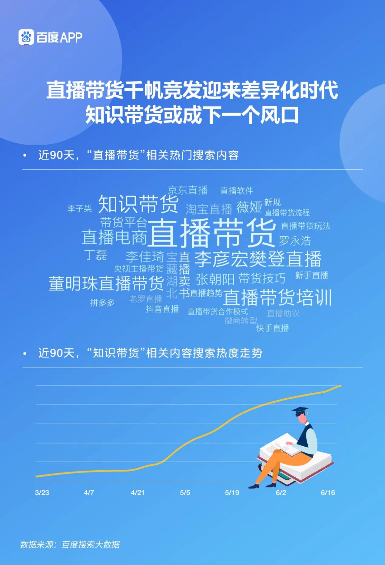 百度618电商搜索大数据报告：疫情时期的618搜索热度倍杀双十一