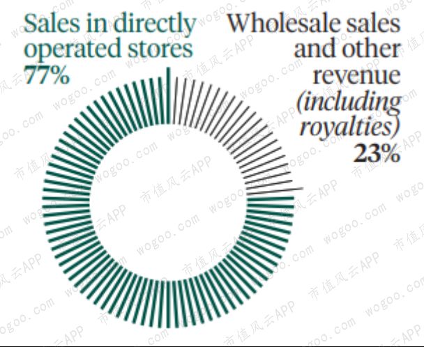 爱马仕gucci谁档次高,爱马仕lv香奈儿gucci