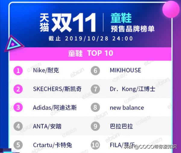 天猫双11类目排行榜2020,2021天猫双11各类目排行榜