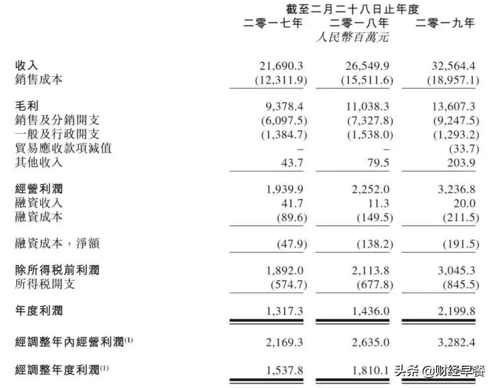 退市破产曾经的鞋王,一代鞋王百丽卷土重来