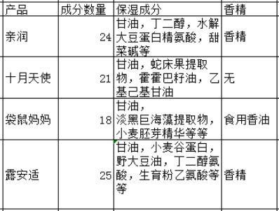 怀孕用的护肤品推荐排行榜,怀孕护肤品推荐排行榜前十名