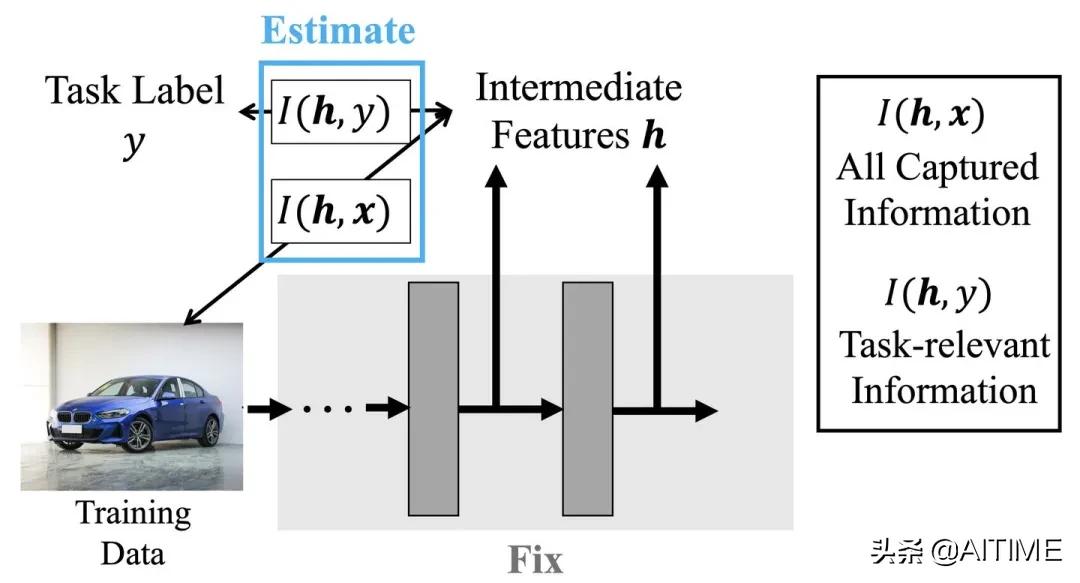 干货分享播放量上不去怎么办,干货分享不要轻易放弃