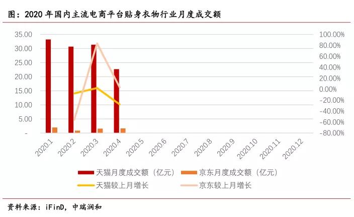 贴身衣物品牌排行榜前十名,最新服装行业新闻