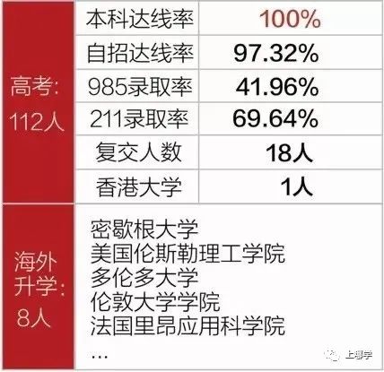 上海复旦学校有哪些,上海复旦学校排名