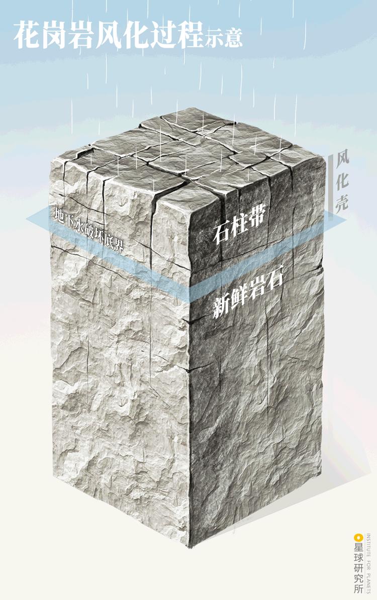 中国前十的自然风景,中国花岗岩风景