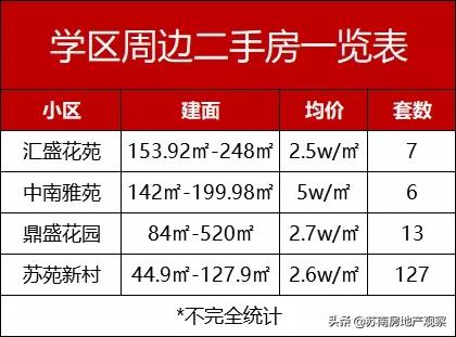 苏州吴中顶级学区房,苏州吴中优质的学区房