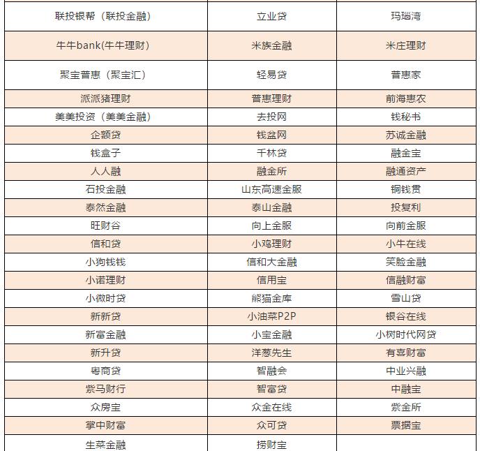 正规p2p平台有哪几个,6家正规p2p平台最新进展