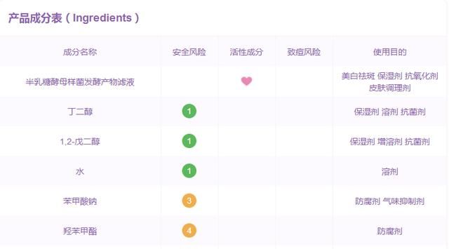 平价护肤品真的可以替代大牌,平价替代大牌