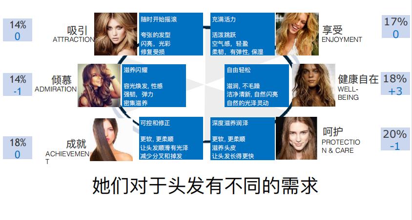 目前最好的营销方案,最好看的营销方案