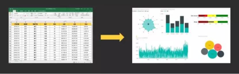 推荐一款小白式的数据可视化软件,简单好上手