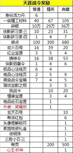 天涯明月刀外观性价比,天涯明月刀手游刀类武器