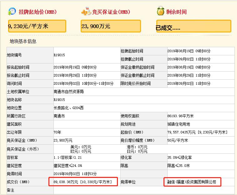 最新房企拿地楼面价,成交地块最高楼面价