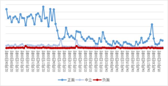 鍗庡骞哥鑸嗘儏,鍗庡骞哥鑲′笢鍑忔寔