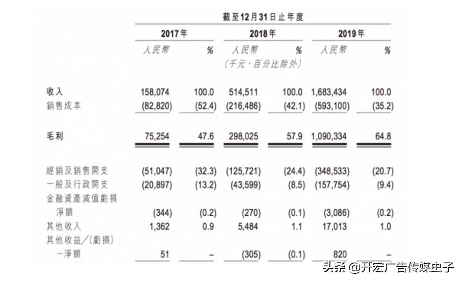 盲盒1年赚6亿盲盒背后的商业套路,网红盲盒公司1年赚45亿赴港上市